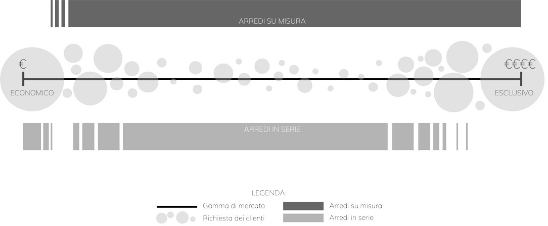 infografica-mercato-arredamento